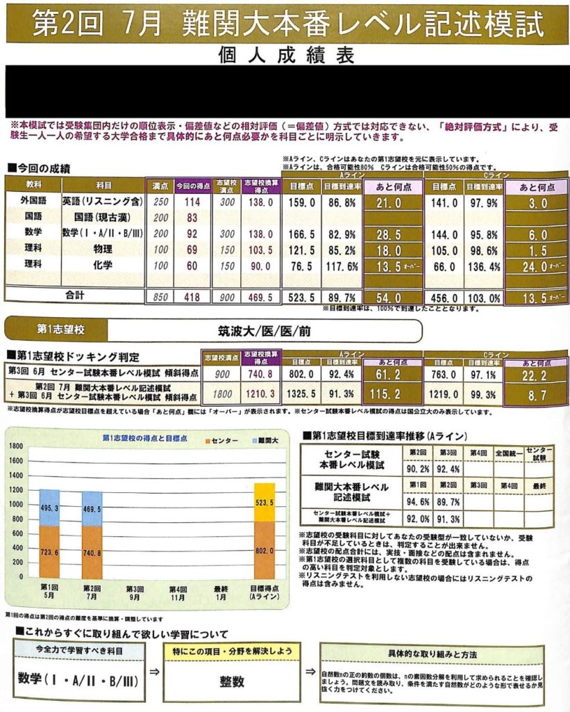 東進模試成績公開①【難関大模試・センター模試編】 東進模試成績公開①【難関大模試・センター模試編】